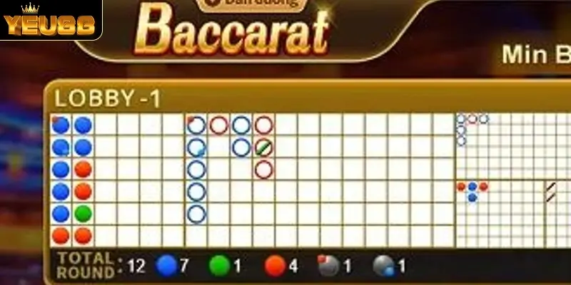 Giới thiệu cách bắt cầu baccarat tại Yeu88